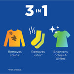 3-in-1 icon graphic illustrating removes stains, removes odor, and brightens colors and whites on blue background
