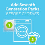 Instructional graphic showing a detergent pack icon, washing machine outline and step labels with ‘Add Seventh Generation Packs’ text