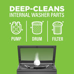 Affresh infographic showing deep-cleans internal washer parts with icons for pump, drum and filter and a tablet entering a top-load washer.