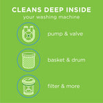 Affresh infographic on green background listing pump & valve, basket & drum, filter