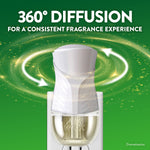 Air Wick plug-in warmer showing 360° diffusion effect with arrows and product image on green background