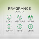 Fragrance control graphic showing low, medium and high icons with corresponding spray intervals (40min, 18min, 9min).