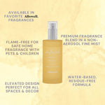Product infographic showing Allswell 'refresh' bottle with text calling out flame-free, water-based, and premium non-aerosol mist