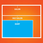 Graphic diagram comparing bag footprint sizes labeled gallon, half gallon and quart on orange background