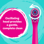 Close-up graphic of a pink toothbrush head and text reading 'Oscillating head provides a gentle, complete clean' on turquoise background.