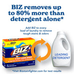 Marketing graphic showing a BIZ powder box opposite a 'leading detergent' bottle with claim about removing up to 80% more.