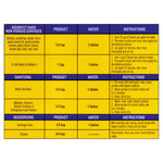 Instruction chart showing disinfecting, sanitizing and deodorizing dilution ratios and usage steps for bleach