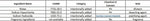 Ingredient table listing water, sodium hypochlorite, sodium hydroxide and fragrance ingredients in a chart format