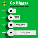 Comparison graphic of roll sizes labeled regular, double, triple, mega with Bounty logo on green background