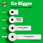 Infographic comparing regular, double, triple and mega rolls showing increasing sheet counts on a green background