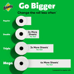 Bounty graphic showing four paper towel rolls labeled Regular, Double, Triple, Mega with text comparing sheets per roll