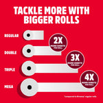 Infographic on red background illustrating regular, double, triple and mega roll lengths with relative sheets-per-roll callouts.
