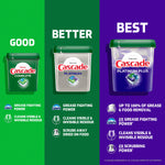 Comparison chart showing three Cascade product tubs labeled 'Good', 'Better', and 'Best' with benefit icons and descriptions.