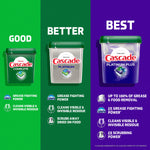Comparison graphic on green and purple columns showing Cascade product line labeled good, better, best with corresponding tubs and feature icons