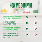 Comparison chart graphic titled 'How We Compare' listing Cascade checkmarks versus a leading natural competitor