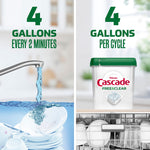 Split graphic showing water running into dishes and a Cascade Free & Clear tub with '4 gallons' messaging