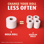 Graphic showing one mega roll equals four regular rolls on red background with headline 'Change your roll less often'