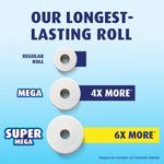 Infographic comparing three toilet-roll sizes with labels “Regular roll,” “Mega 4x more,” and “Super Mega 6x more” on a gradient blue background.