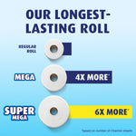Infographic comparing regular, mega and super mega toilet paper rolls showing 'Our Longest-Lasting Roll' claims