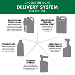 Infographic titled ‘CHOOSE THE RIGHT DELIVERY SYSTEM’ showing silhouettes of sprayer types and short descriptions for each.