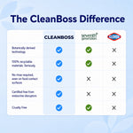 Comparison chart titled 'The CleanBoss Difference' showing CleanBoss, Seventh Generation and Clorox with feature checkmarks