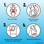Illustrated four-step usage panel showing do not shake, hold and point, press trigger, and neutralize allergens instructions for the spray.
