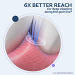 Graphic close-up showing tapered bristles reaching along gum line with text claiming 6x better reach for deep cleaning