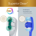 Comparison graphic showing Colgate Total brush head vs an ordinary manual toothbrush head with ‘Superior Clean’ heading
