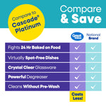 Compare & Save infographic chart comparing Great Value features to a national brand with a Compare to Cascade Platinum badge