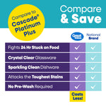 Compare & Save infographic comparing Great Value and a national brand with checkmark features and costs less callout