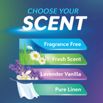 “Choose Your Scent” graphic listing Fragrance Free, Fresh Scent, Lavender Vanilla, and Pure Linen with floral and linen visuals.