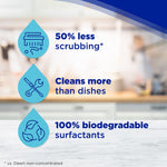 Graphic infographic on blurred kitchen background highlighting '50% less scrubbing', 'Cleans more than dishes', and '100% biodegradable surfactants'.