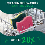 Dishwasher interior with pink and green sponges on the rack and headline text about cleaning in dishwasher sanitize cycle