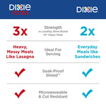 Infographic comparing Dixie Ultra plate strength and features with check marks and brand logos.