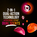 Informational graphic showing '2-in-1 dual-action technology' with stylized scent beads and circular icon on dark background