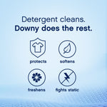 Blue background infographic reading 'Detergent cleans. Downy does the rest.' with icons for protects, softens, freshens, fights static