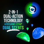 Infographic art showing '2-in-1 dual-action technology' text with green and blue scent bead graphics