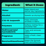 Ingredient table infographic listing water, alcohol, C10-16 isopareth, polymers, hydroxypropyl cyclodextrin, fragrance, benzisothiazolinone