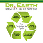 Dr. Earth sustainable cycle infographic showing arrows for food shipped, groceries sold, waste collected and converted to fertilizer