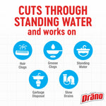 Informational graphic showing icons for hair clogs, grease clogs, standing water, garbage disposal and slow drains