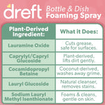 Ingredient chart graphic for Dreft Bottle & Dish Foaming Spray listing plant-derived surfactants and what each does.