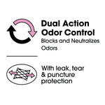 Graphic panel highlighting dual action odor control and leak, tear & puncture protection features with simple icons