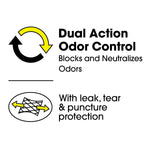 Graphic panel reading 'Dual Action Odor Control' with icon and text about leak, tear & puncture protection