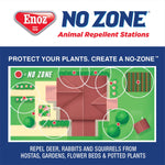 Illustrated top-down yard diagram showing placement circles and red markers to create protected No Zone areas around a house