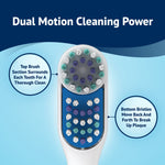 Top-down view infographic of a dual-motion toothbrush head highlighting top and bottom bristle sections and cleaning callouts.
