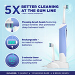 Infographic panel showing an Equate electric toothbrush and icons highlighting 5x better gum-line cleaning, rechargeable battery and 2-minute timer.