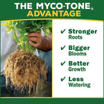 The Myco-Tone Advantage infographic showing a large plant root mass and claims like stronger roots and bigger blooms