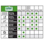 Expert Gardener comparison chart showing recommended uses for poultry netting, hardware cloth and other fencing types