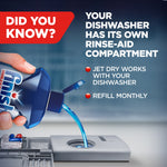 Hand pouring blue Finish Jet‑Dry liquid into a dishwasher rinse‑aid compartment with instructional text and tips.
