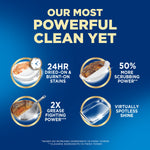 Infographic showing four benefit icons for Finish Ultimate Quantum: 24hr dried-on stains, scrubbing, grease fighting, and shine